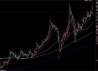 信用卡逾期还清后征信多久能恢复 信用信息的维护方法有哪些