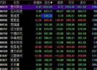 富时中国a50指数是什么意思