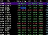 银行贷款20万需要什么条件