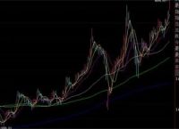 齐鲁证券通达信软件下载（齐鲁证券通达信下载）