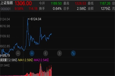 信用卡养卡步骤【如何更好的使用信用卡养信用卡】