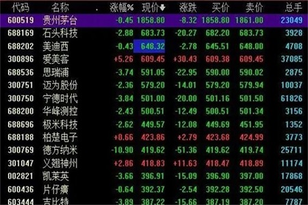 怎么买香港股票(内地如何购买香港股票)